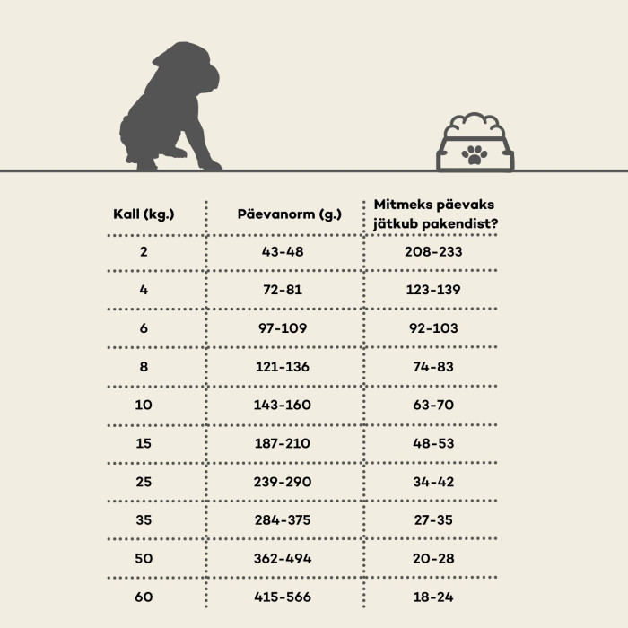 NATURE'S PROTECTION LIFESTYLE teraviljavaba kuivtoit igat tõugu kutsikatele, lõhe ja krilliga 