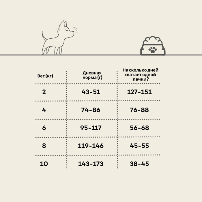 OAK'S FARM Cухой корм для молодых собак мелких пород с лососем 