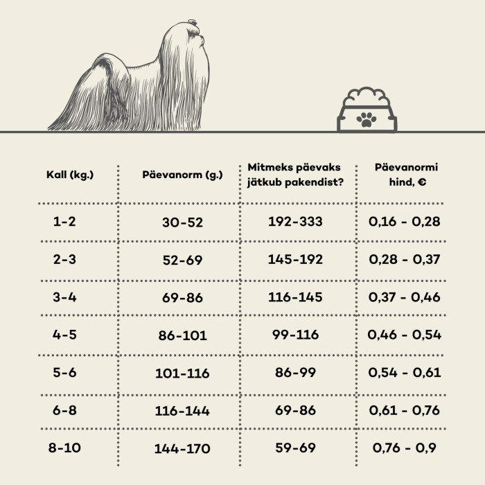 NATURE'S PROTECTION SUPERIOR CARE teraviljavaba kuivtoit väikest kasvu valge karvaga täiskasvanud koertele, putukatega  