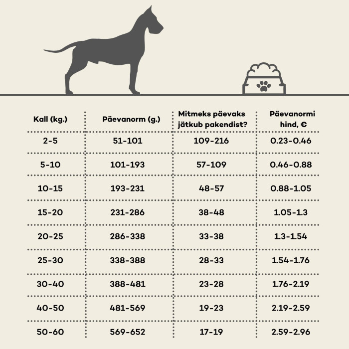 HIQ HiQ All Breed Adult, kuivtoit kõigi tõugu täiskasvanud koertele  