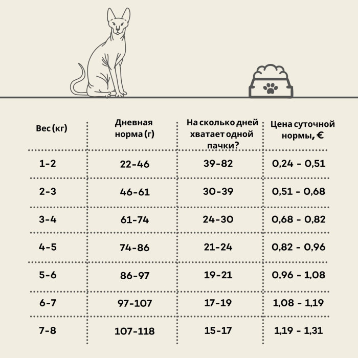 HIQ сухой корм для для взрослых кошек после стерилизации с птицей 