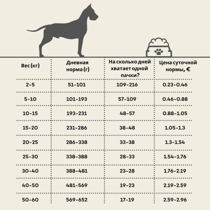 HIQ HiQ All Breed Adult, сухой корм с бараниной для взрослых собак всех пород  