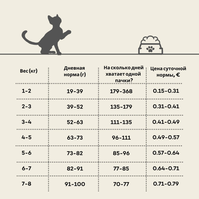 NATURE'S PROTECTION сухой корм для котят, с мясом домашней птицы и крилем 