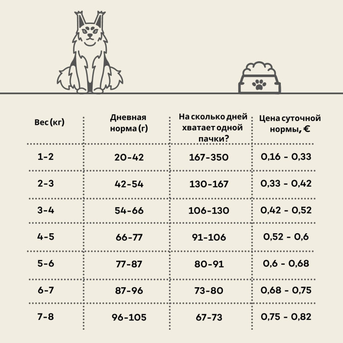 NATURE'S PROTECTION сухой корм для взрослых длинношертных кошек,  с мясом домашней птицы 