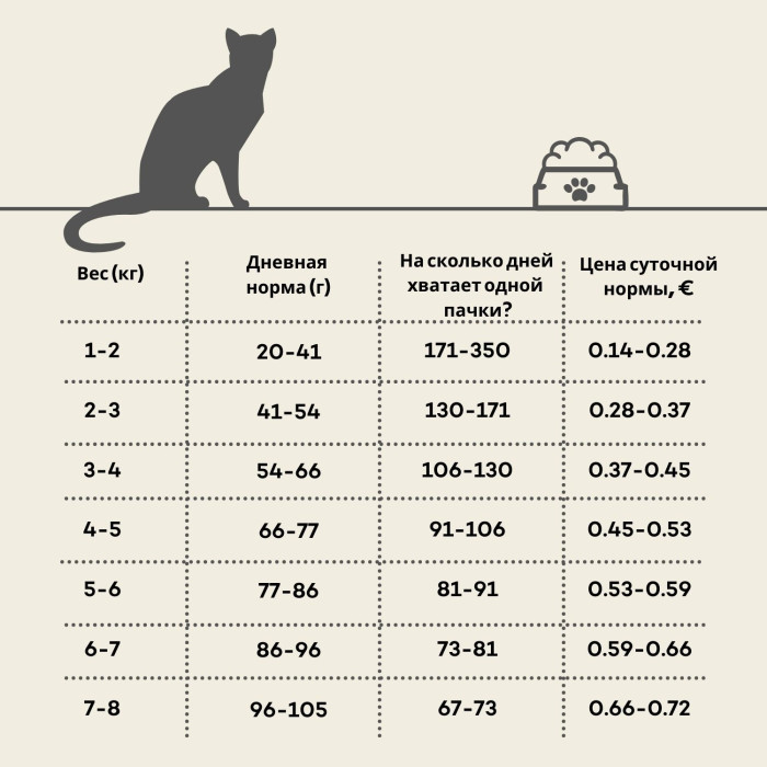 NATURE'S PROTECTION сухой корм для взрослых кошек с чувствительным пищеварением,  с мясом домашней птицы 