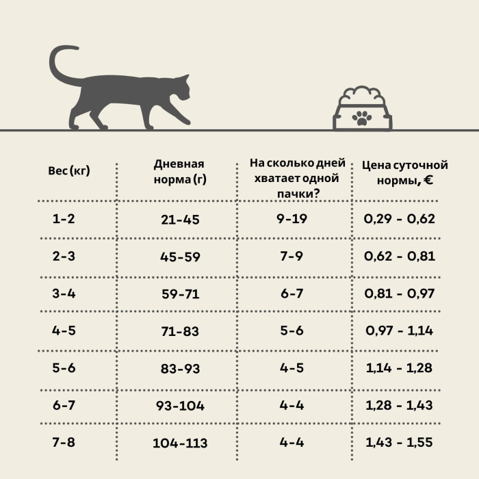 NATURE'S PROTECTION SUPERIOR CARE сухой корм для молодых стерилизованных кошек, с мясом домашней птицы и крилем 