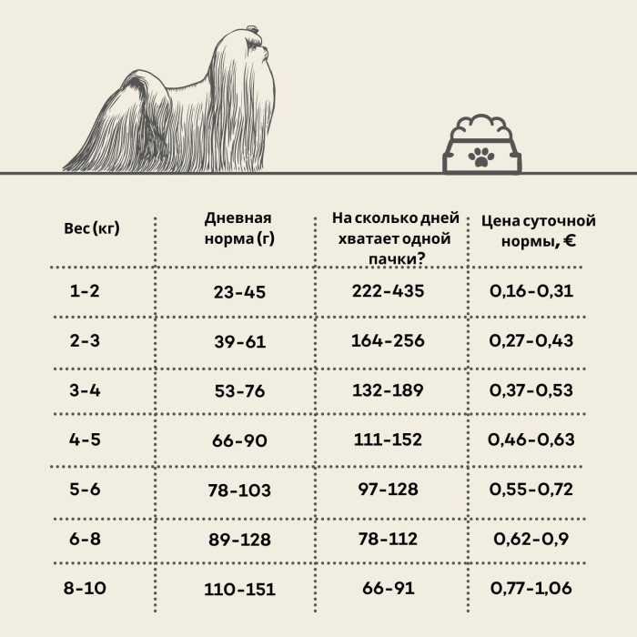 NATURE'S PROTECTION SUPERIOR CARE сухой корм для взрослых собак мелких и карликовых пород с белой шерстью, с бараниной  