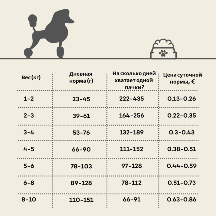 NATURE'S PROTECTION SUPERIOR CARE сухой беззерновой корм для взрослых собак малых пород с рыжей шерстью, с лососем 