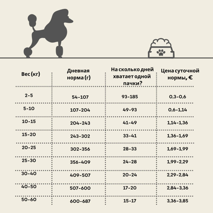 NATURE'S PROTECTION SUPERIOR CARE сухой беззерновой корм для взрослых собак всех пород с рыжей шерстью, с бараниной  