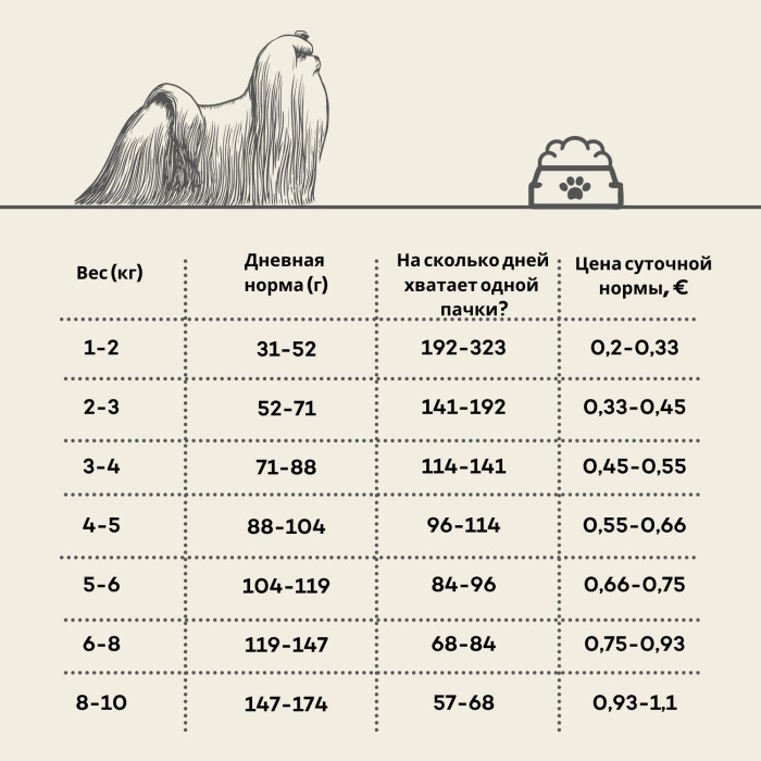 NATURE'S PROTECTION SUPERIOR CARE сухой беззерновой корм для взрослых собак малых пород с белой шерстью, с селедкой  