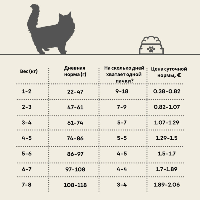 OAK'S FARM сухой беззерновой корм для зрелых стерилизованных кошек, с лососем 