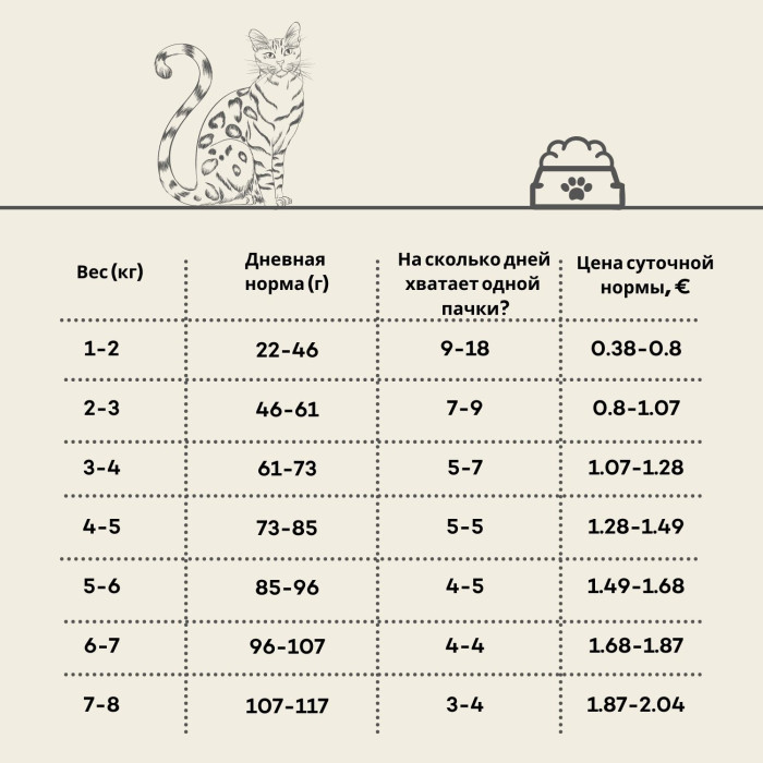 OAK'S FARM сухой беззерновой корм для взрослых кошек, с лососем 