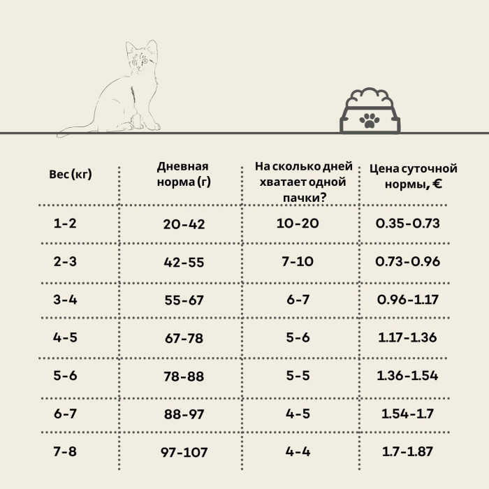 OAK'S FARM Cухой корм для котят с лососем 